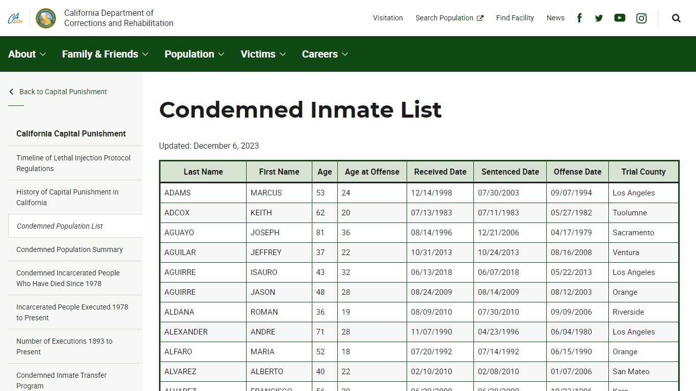 Condemned Inmate List - Capital Punishment - CDCR